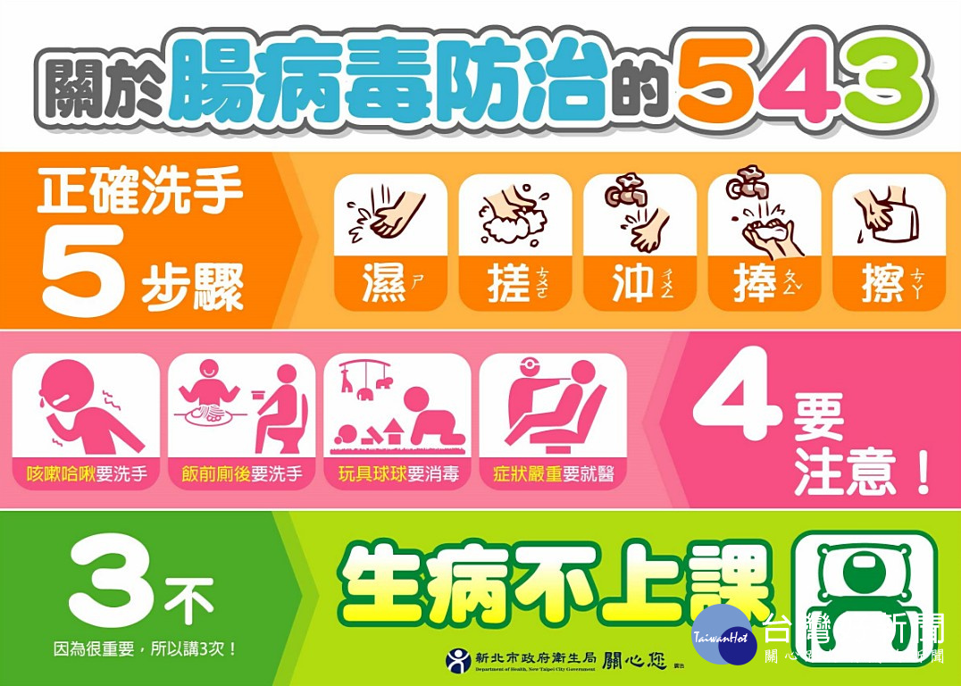 腸病毒D68型疫情續燒　家中幼童出現急性肢體無力、麻痺速送醫