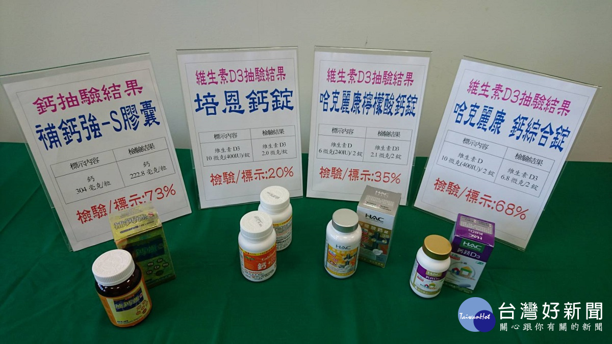 彰縣抽檢市售保健食品　4成鈣片維生素D含量不足