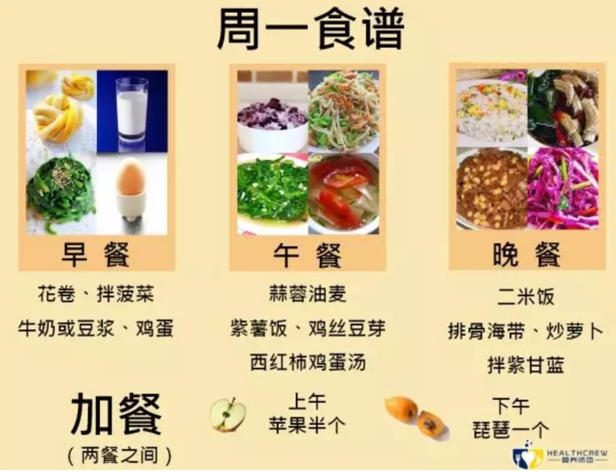 糖友廚房 | 一周飲食巧搭配