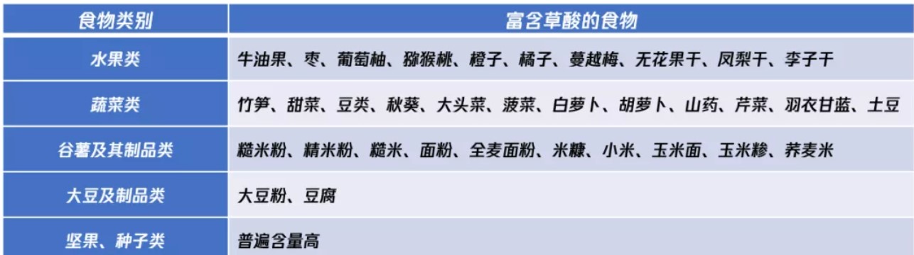 不好好吃飯就會得腎結石？危言聳聽