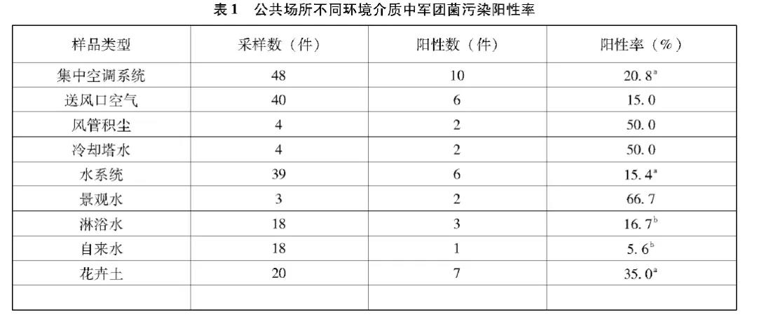 不敢相信，家裡最髒的角落在這！你可能每天接觸還不知道