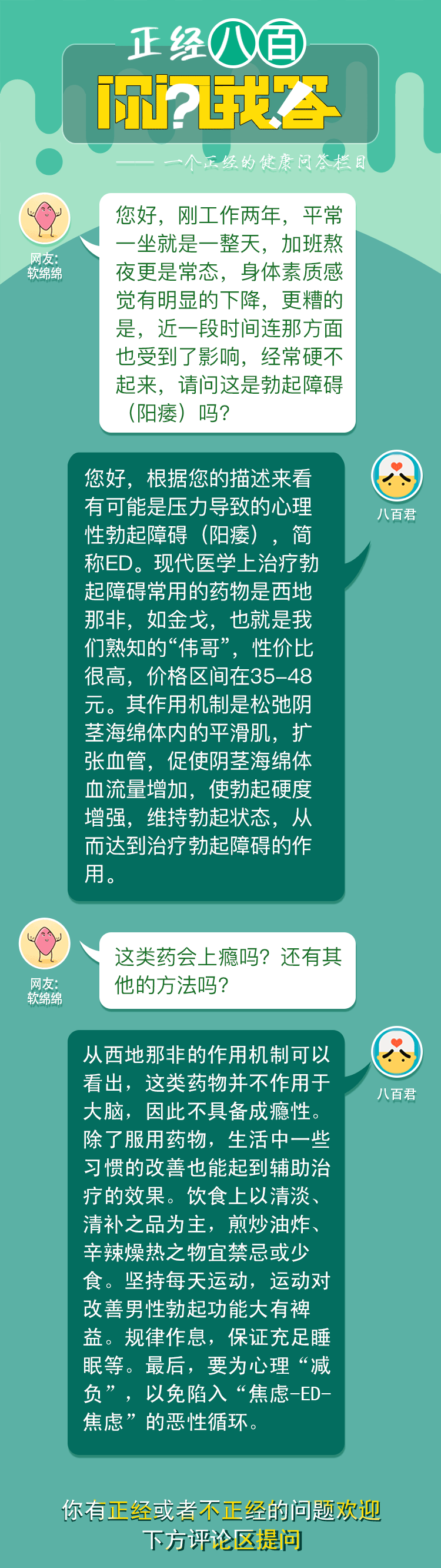 正經問答|年輕人也會被陽痿找上門嗎？