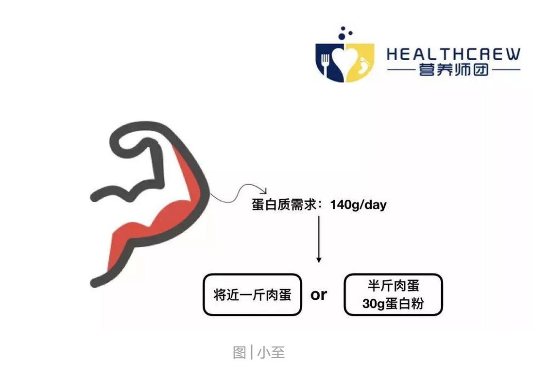 沒事吃點維生素片真的健康嗎？