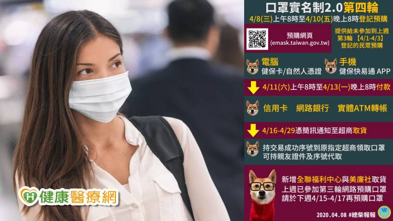 【口罩2.0第四輪開跑】上一波沒買才能買　16日取貨_上唇定位