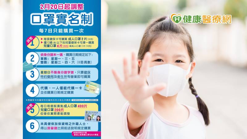 買口罩看過來～台北市健康服務中心開賣！_牙齦整形